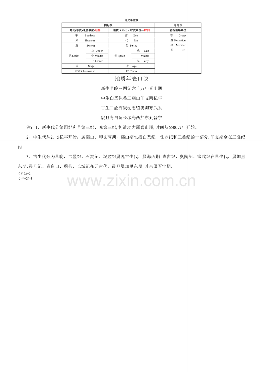 地质年代表(最全版本).doc_第2页