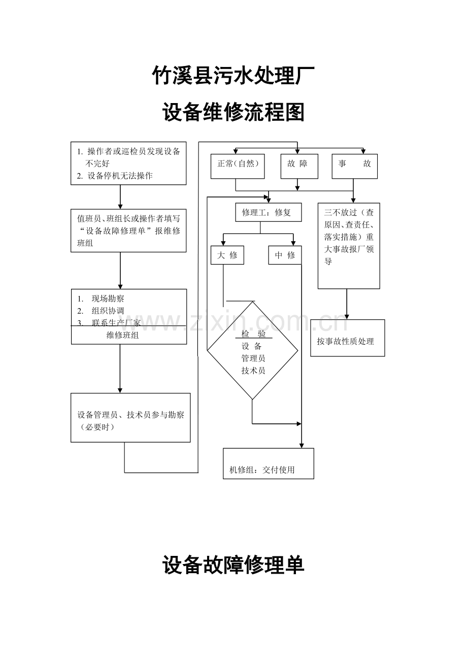 设备维修流程图.doc_第1页