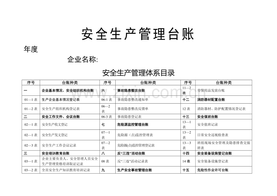 安全生产管理台帐模板.doc_第2页