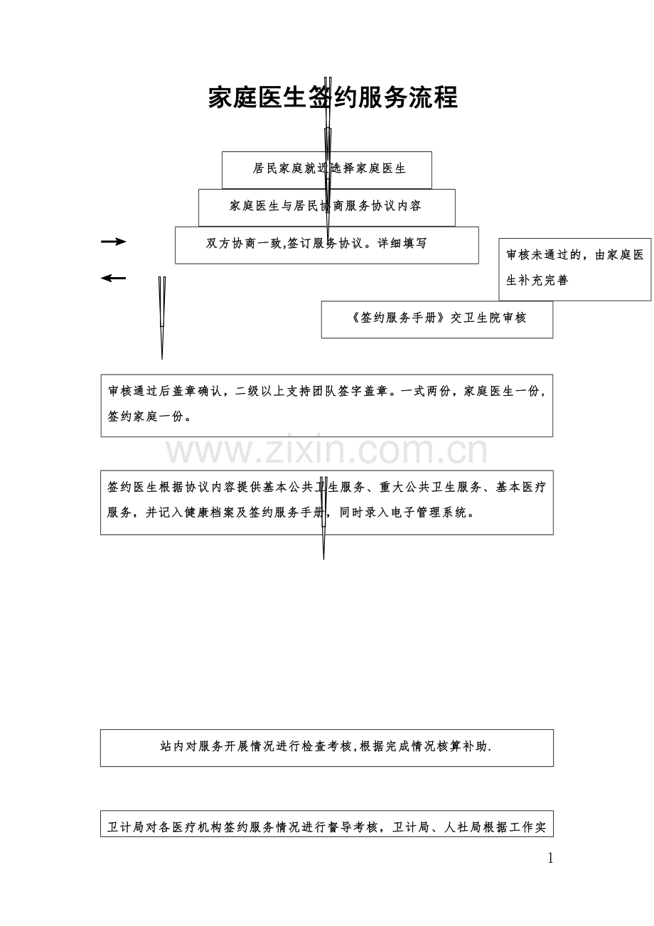 家庭医生签约服务流程.doc_第1页