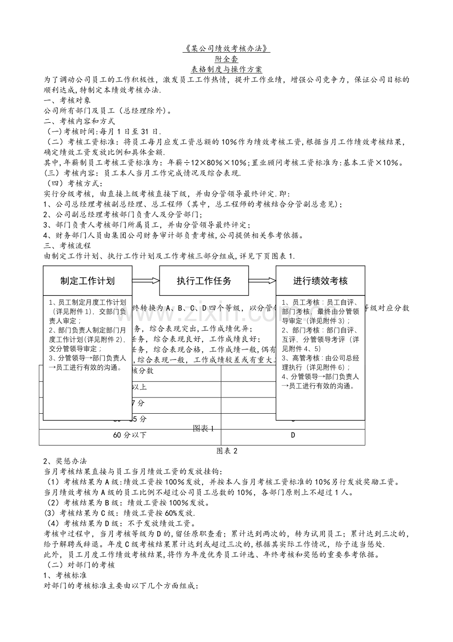 某公司绩效考核办法.doc_第1页