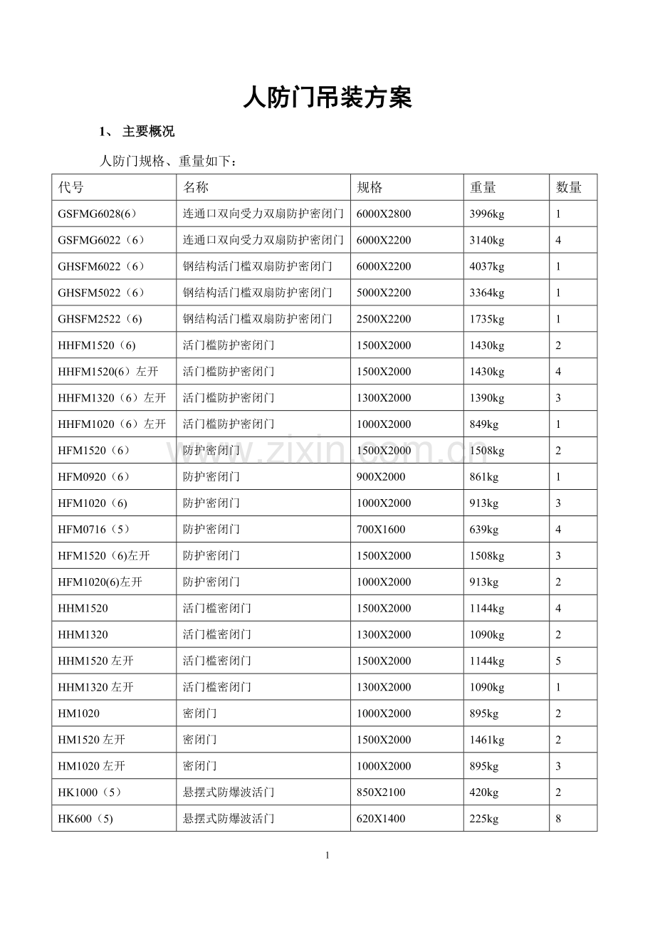 人防门吊装方案及安全文明施工规范.doc_第1页