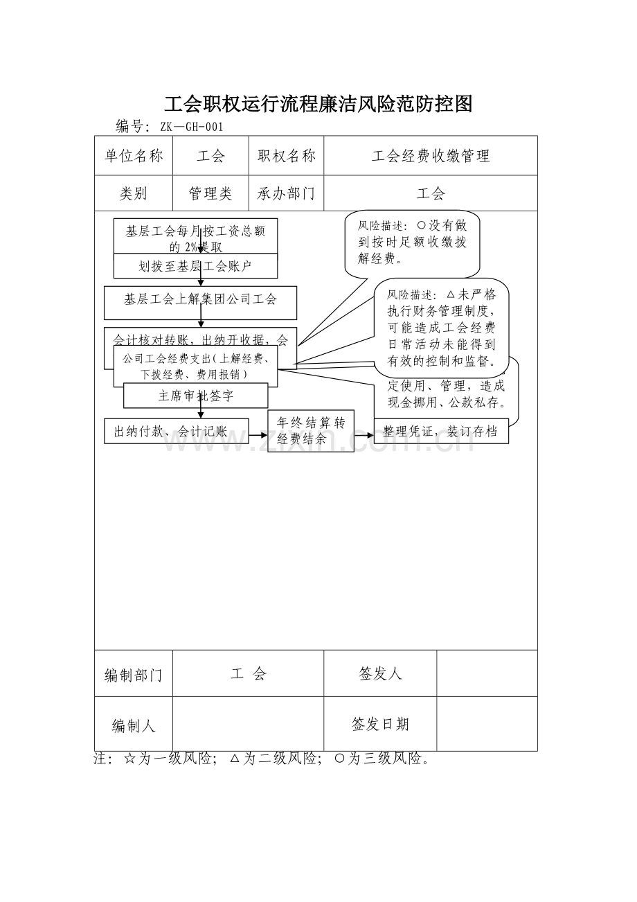 工会职权运行流程廉洁风险范防控图6.doc_第1页