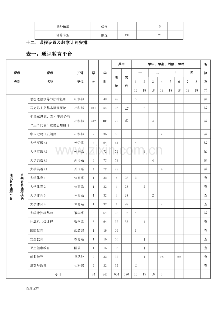 学前教育本科专业人才培养方案.doc_第3页