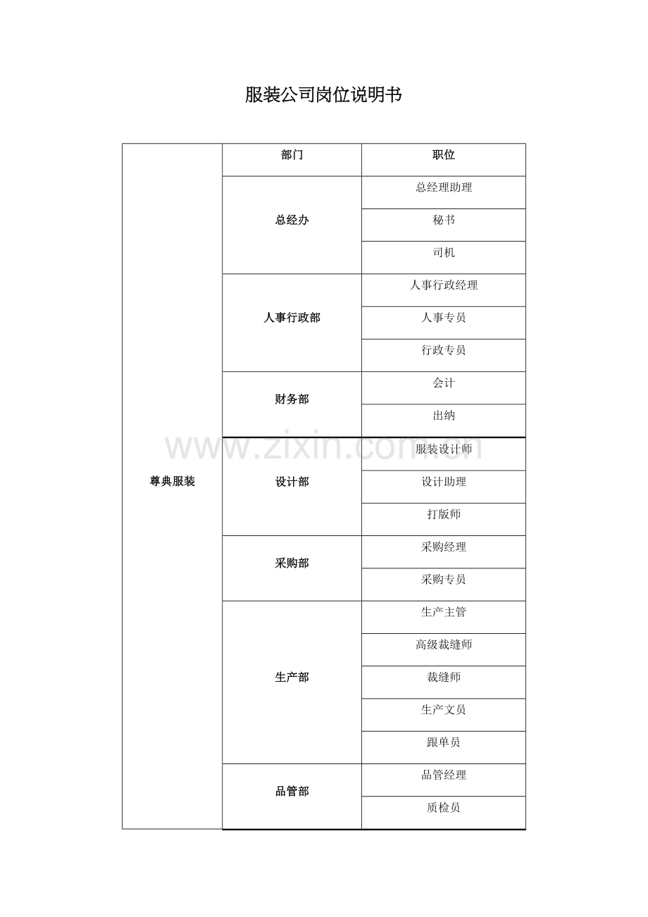 服装岗位说明书.docx_第1页