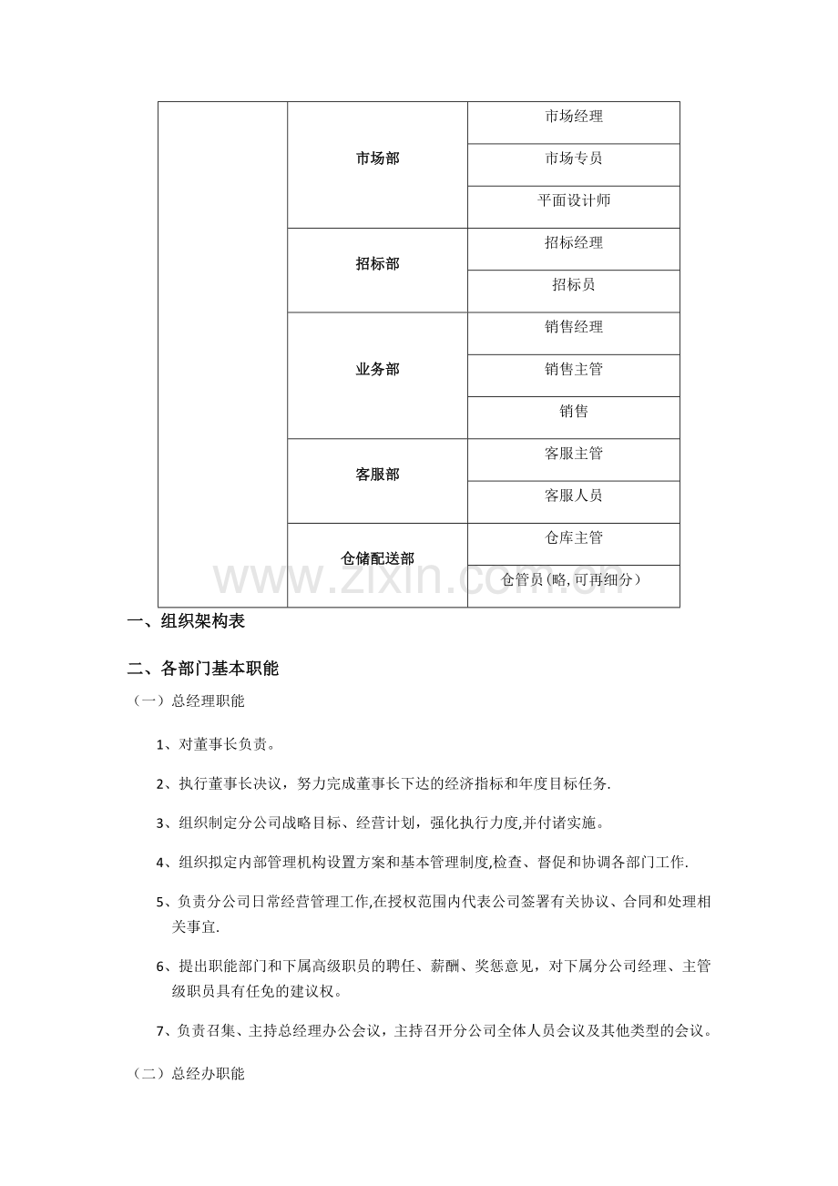 服装岗位说明书.docx_第2页