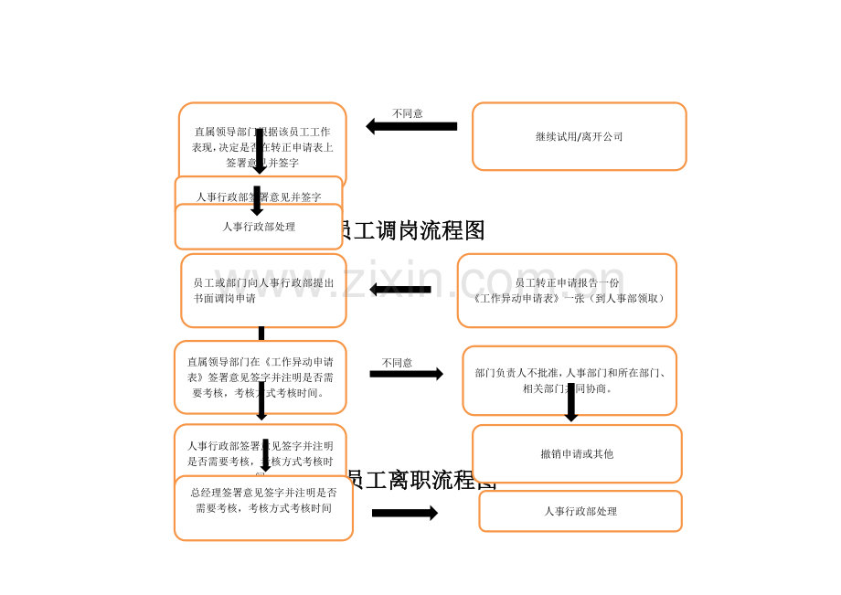 新员工入职流程图.docx_第2页