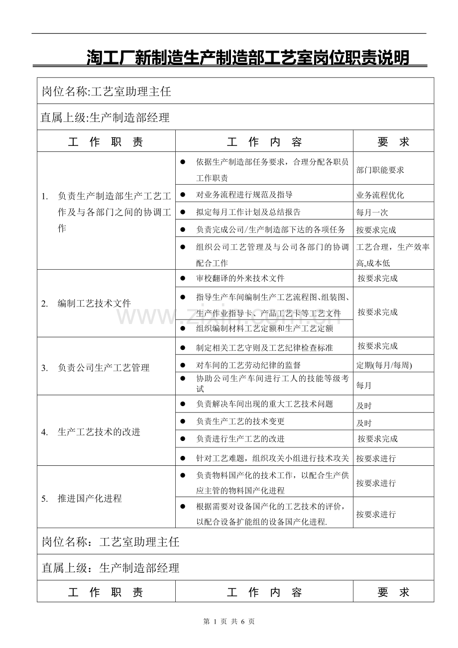 淘工厂新制造生产制造部工艺室岗位职责说明.docx_第1页