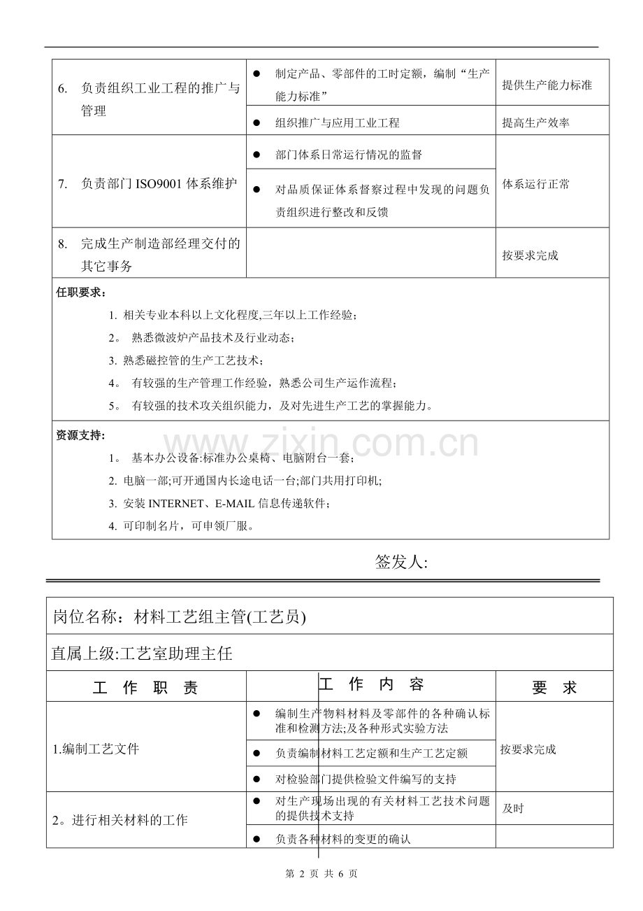 淘工厂新制造生产制造部工艺室岗位职责说明.docx_第2页