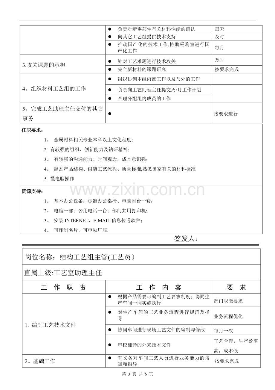 淘工厂新制造生产制造部工艺室岗位职责说明.docx_第3页