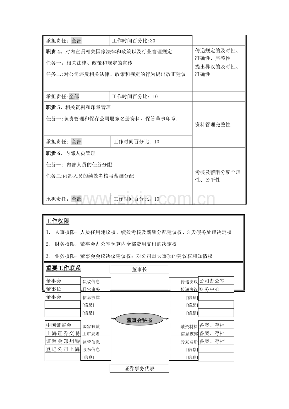 职位说明书—董事会秘书.doc_第2页