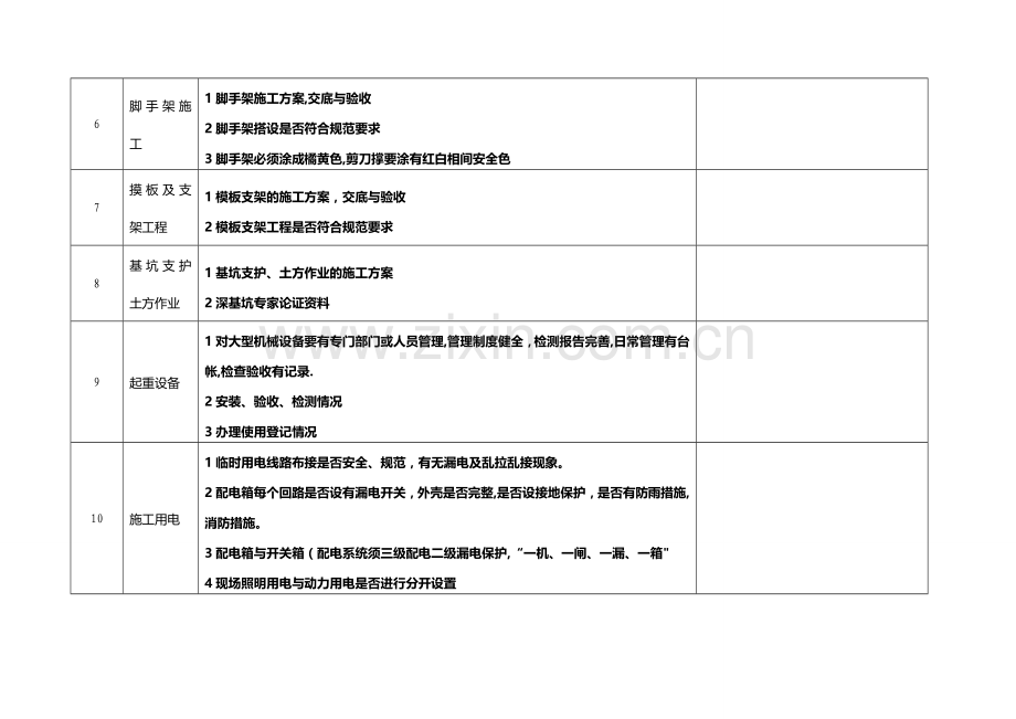 建筑施工企业安全检查表.doc_第3页