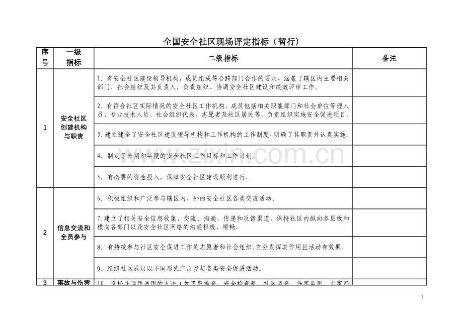 安全社区评定指标.doc_第1页