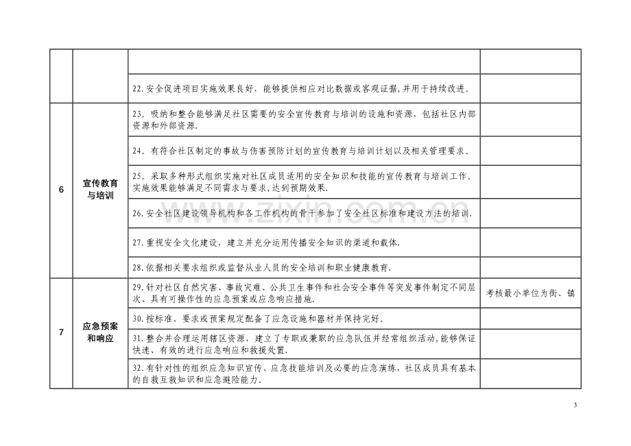 安全社区评定指标.doc_第3页