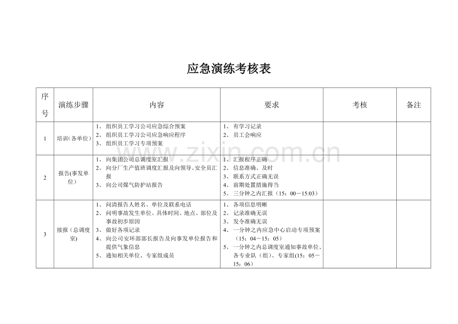 应急演练考核表.doc_第1页