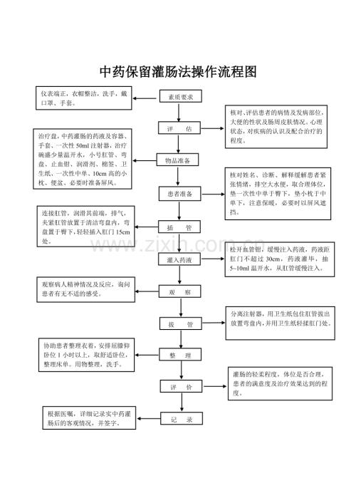 中药灌肠法操作流程图.doc