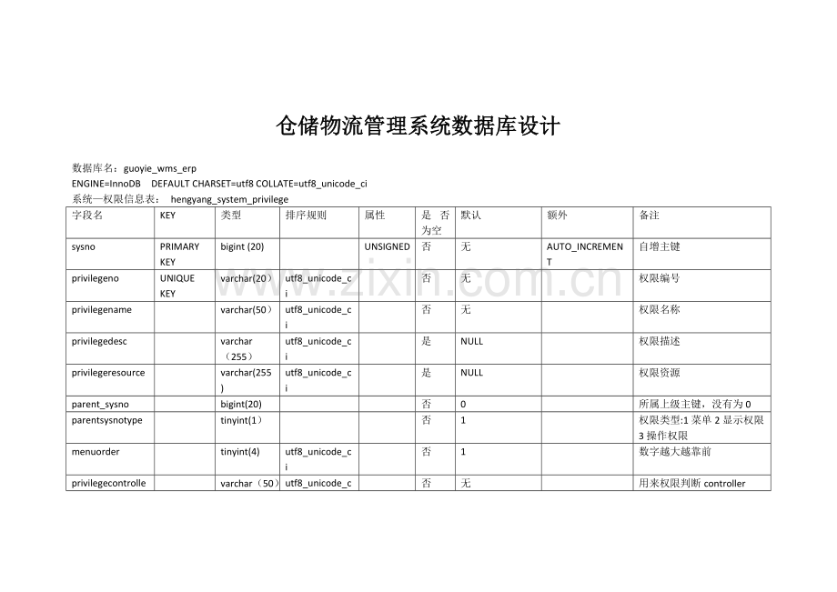 仓储物流管理系统数据库设计.docx_第1页