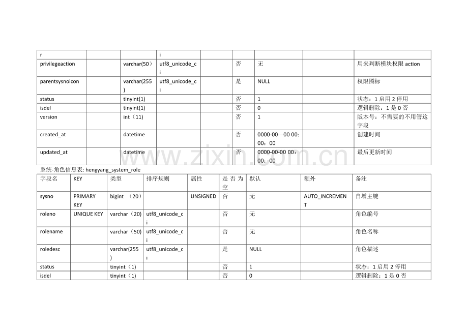 仓储物流管理系统数据库设计.docx_第2页