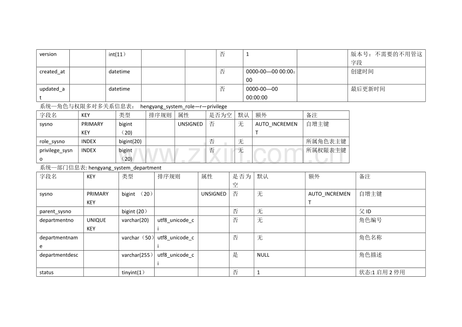 仓储物流管理系统数据库设计.docx_第3页