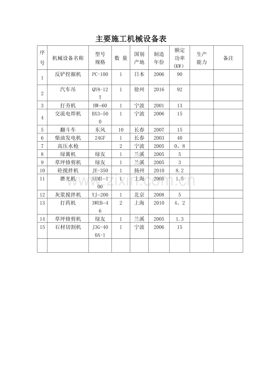 绿化机械设备表.doc_第1页