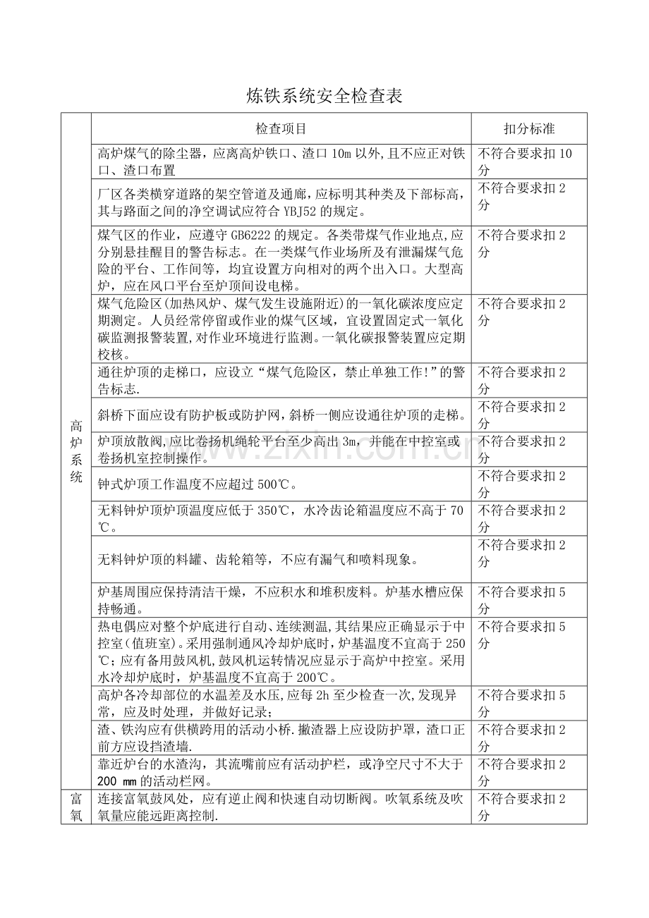 炼铁系统安全检查表.doc_第1页