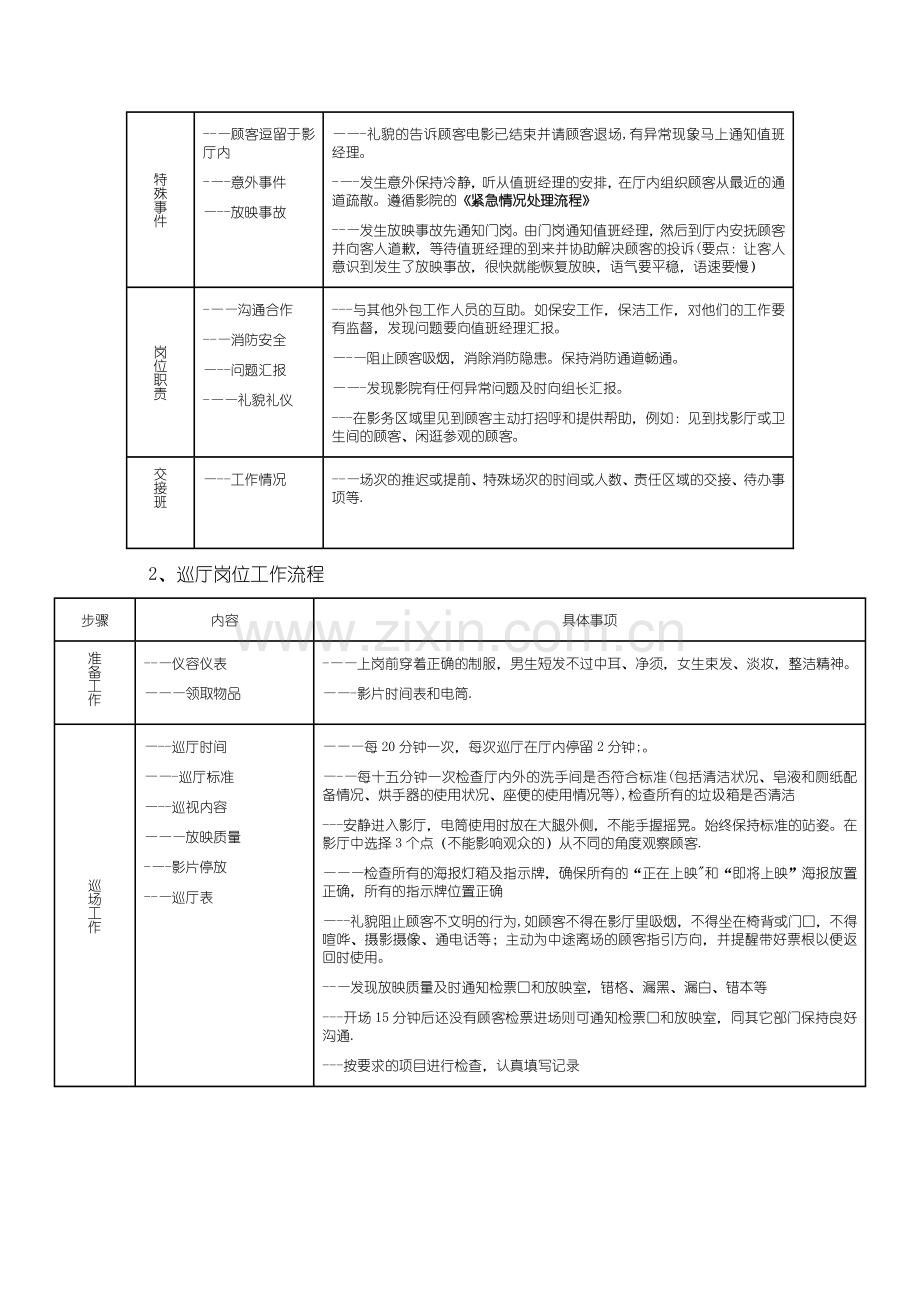 电影院影务岗位工作流程.doc_第2页