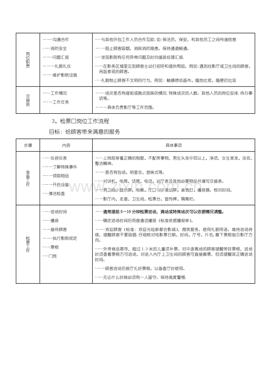 电影院影务岗位工作流程.doc_第3页