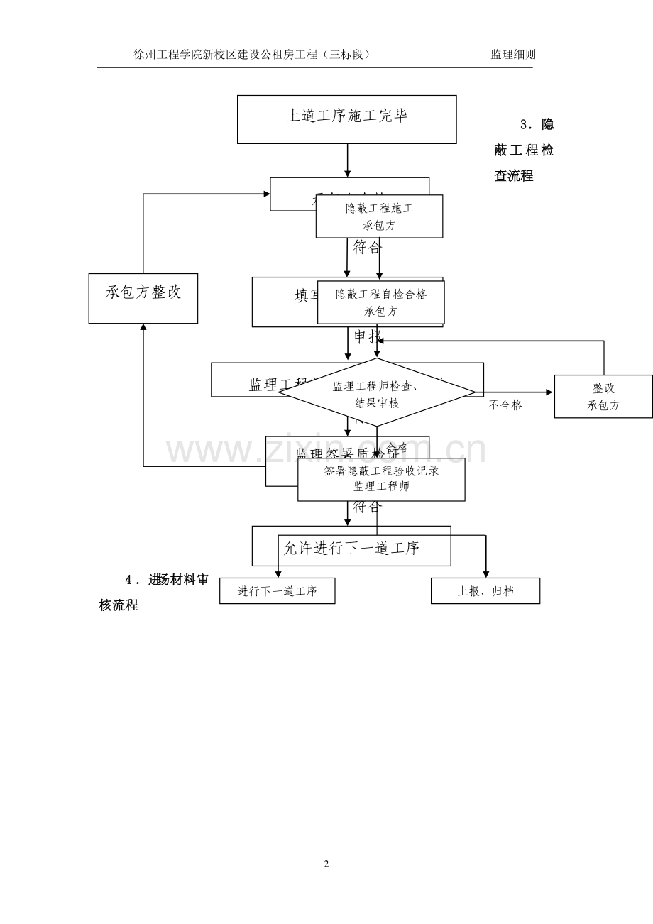 石材幕墙工程监理细则.doc_第3页