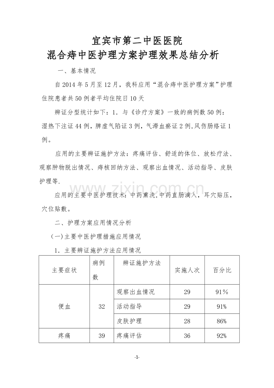 混合痔中医护理方案护理效果总结分析.doc_第1页