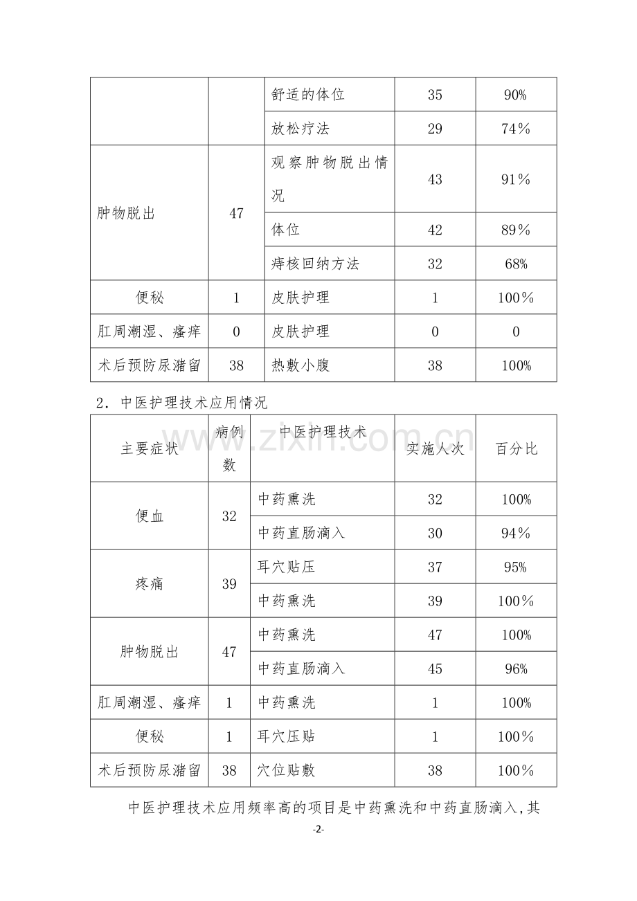 混合痔中医护理方案护理效果总结分析.doc_第2页