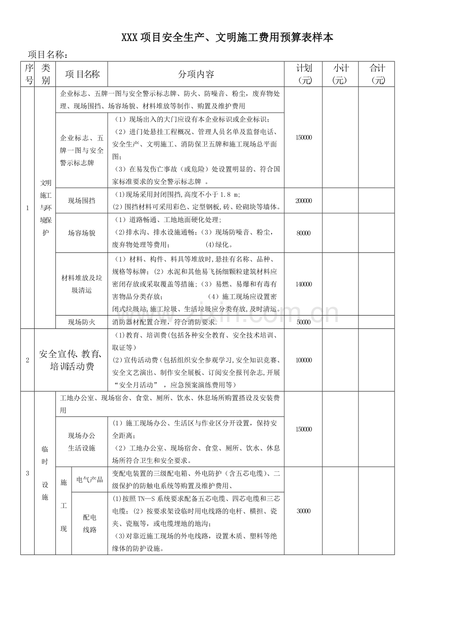 安全费用投入预算表.doc_第1页