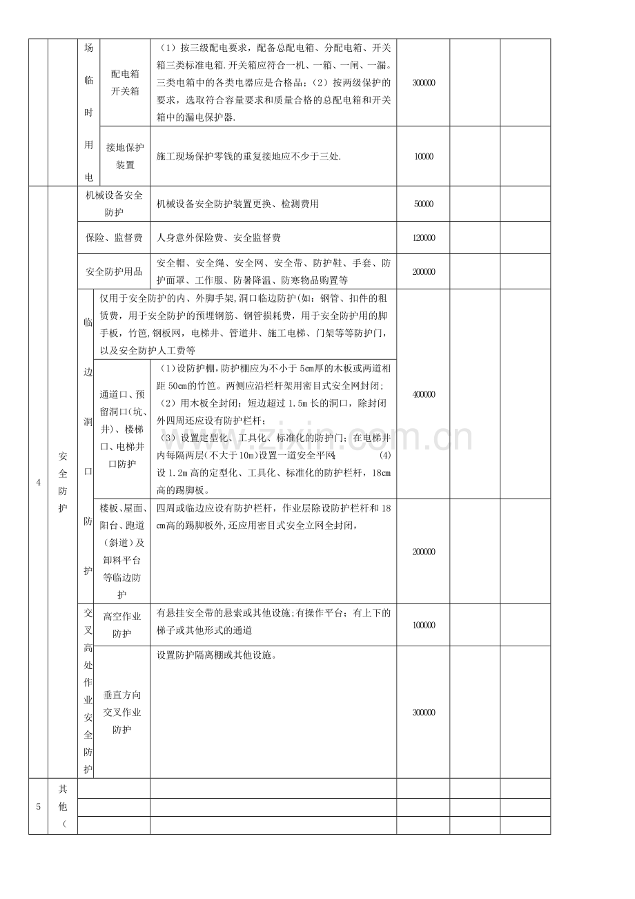 安全费用投入预算表.doc_第2页