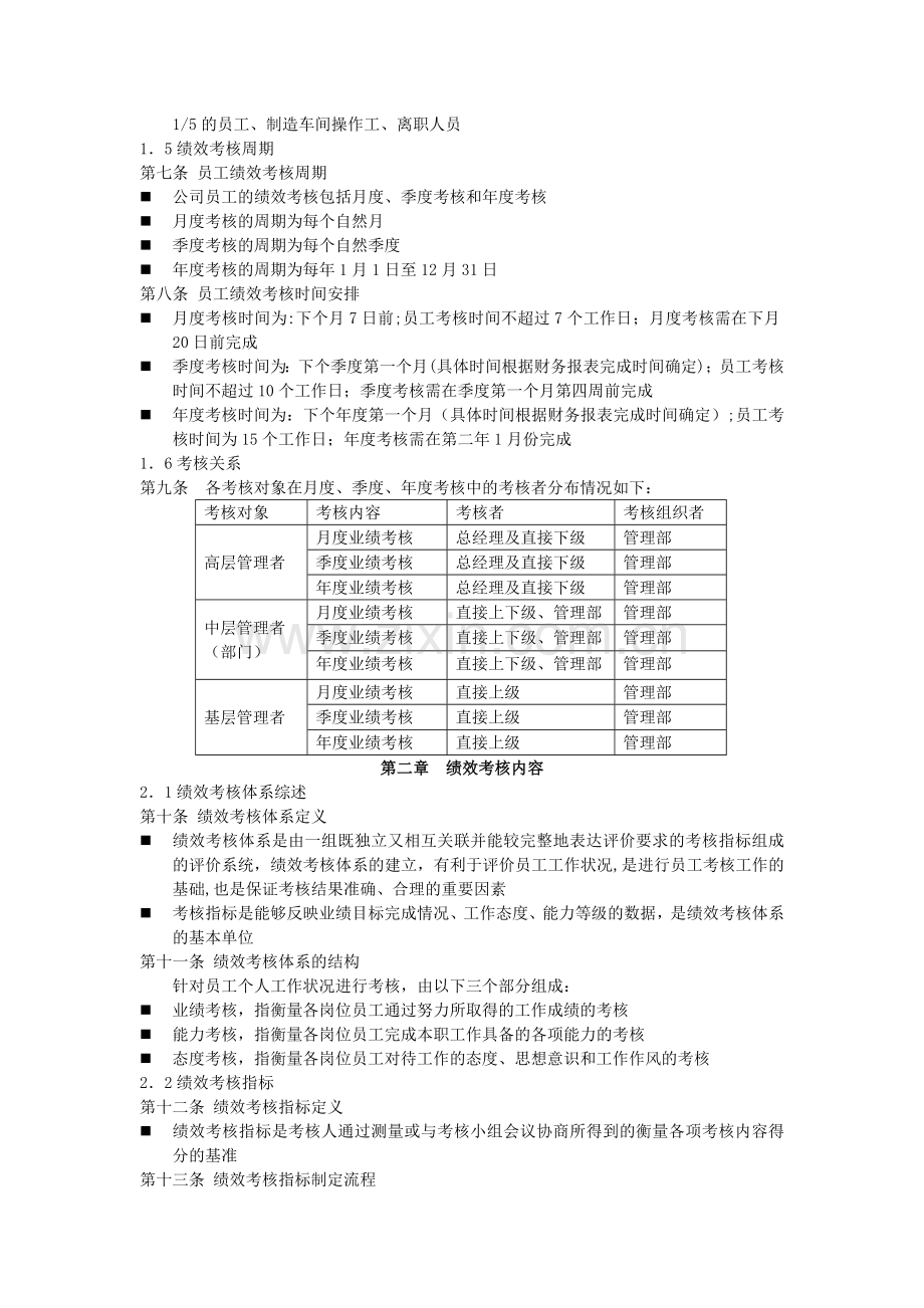 江苏某公司员工绩效考核手册及系列表单.doc_第2页