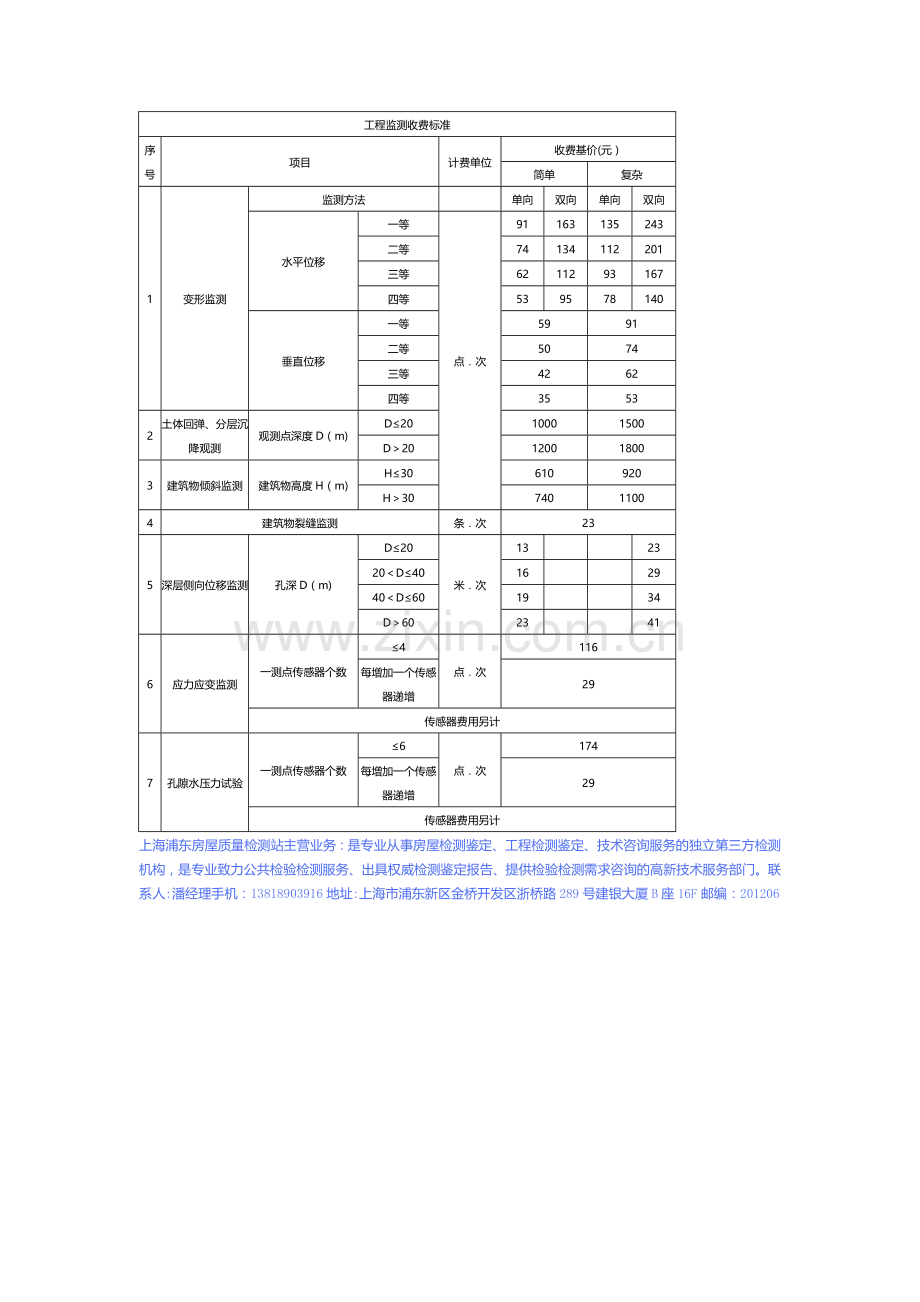 工程监测收费标准.doc_第1页