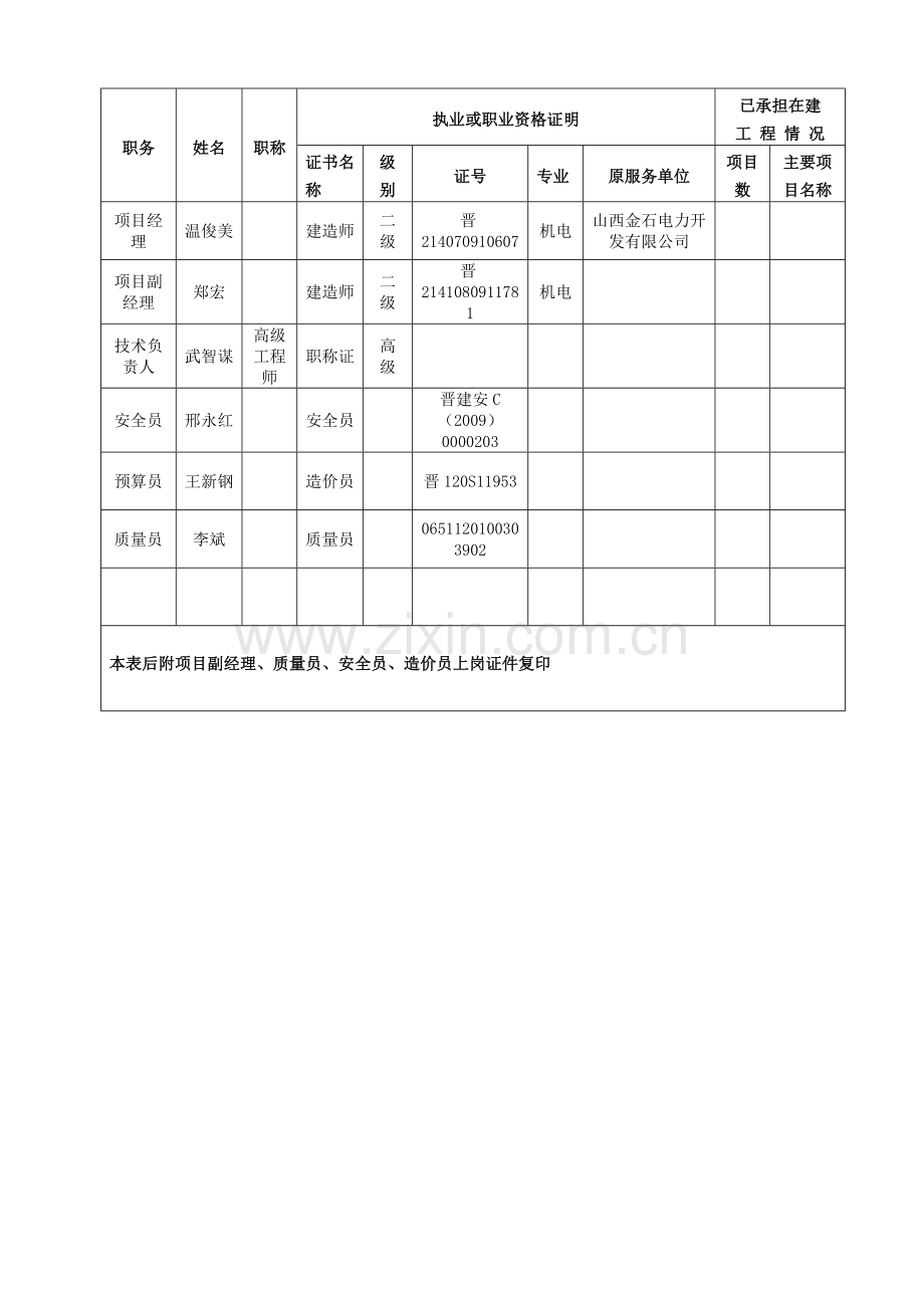 填企业资质及施工人员报审表.doc_第2页