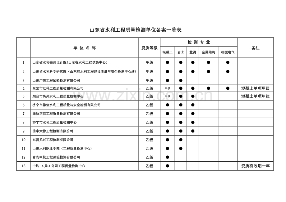 山东省水利工程质量检测单位备案一览表.doc_第1页