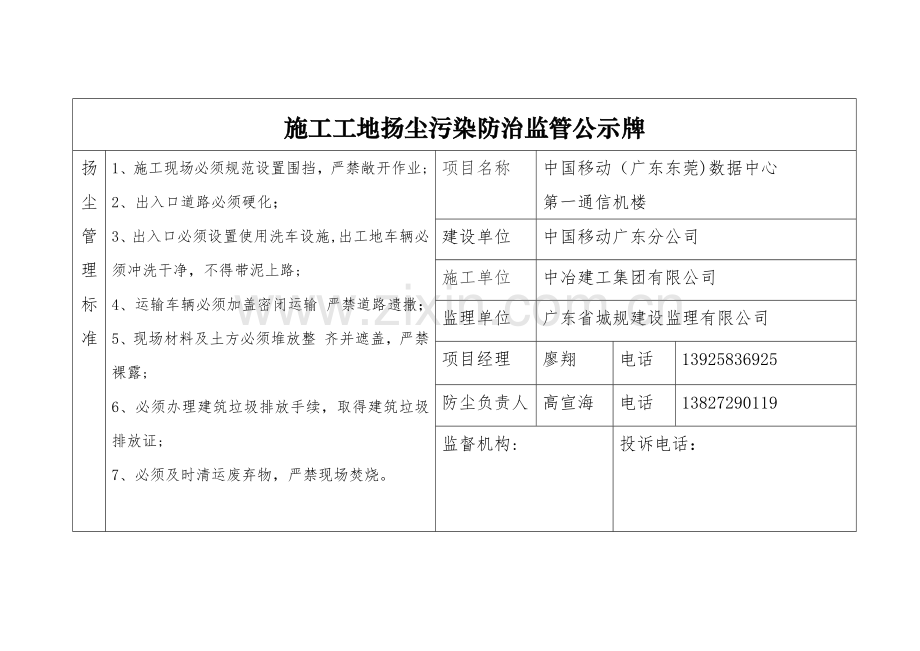 施工工地扬尘污染防治监管公示牌(标准).doc_第1页