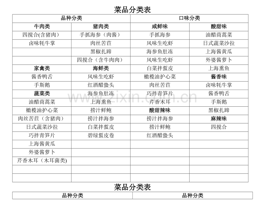 菜品分类表.doc_第1页