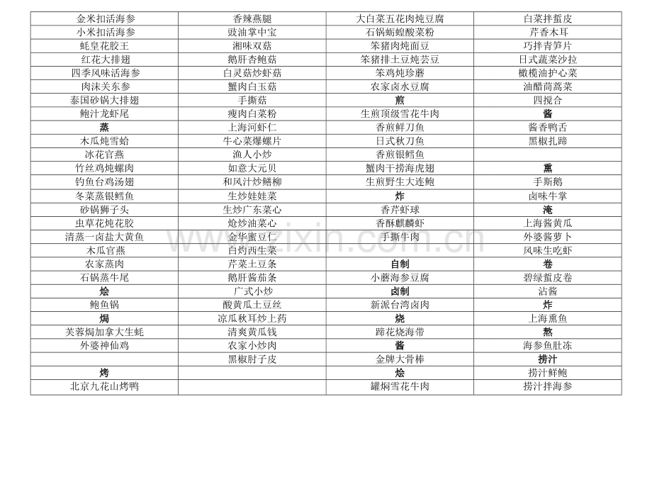 菜品分类表.doc_第3页