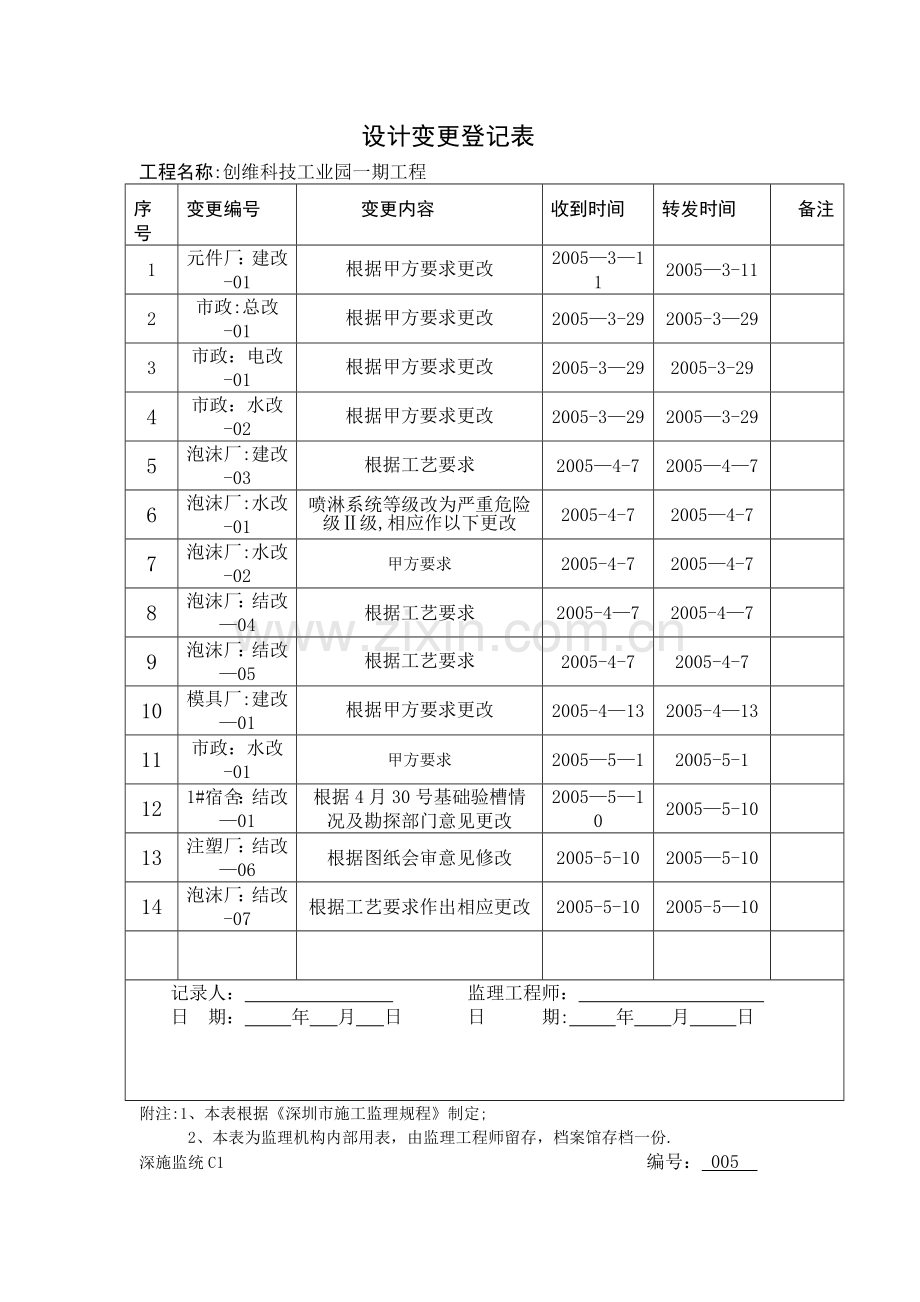 设计变更登记表.doc_第2页