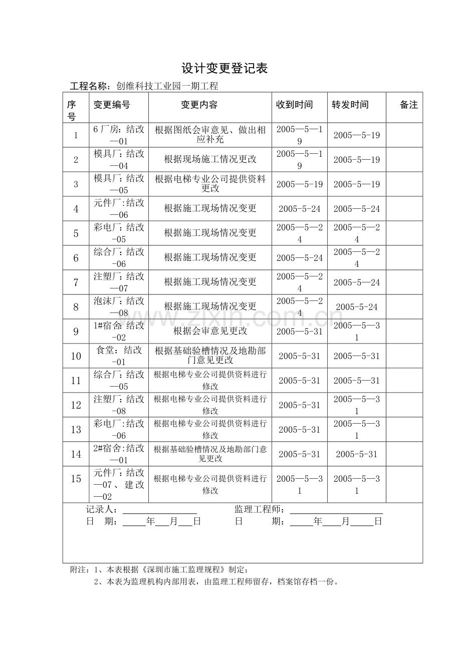 设计变更登记表.doc_第3页