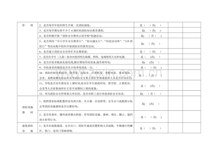 学校(幼儿园)消防安全自查自纠记录表.doc_第2页