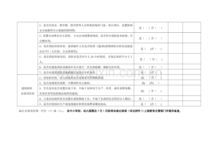 学校(幼儿园)消防安全自查自纠记录表.doc_第3页