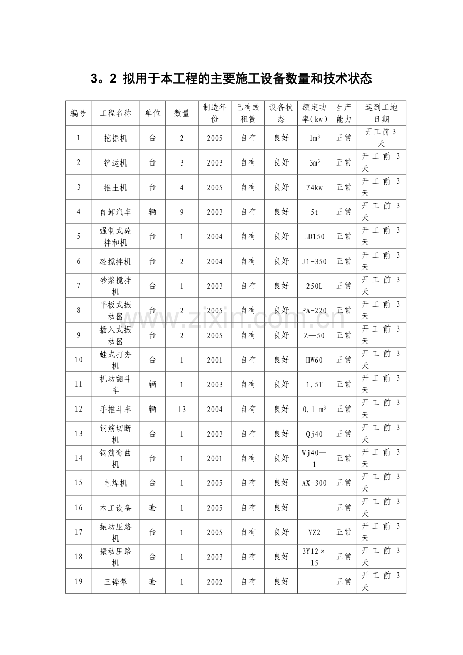 主要施工设备.doc_第1页