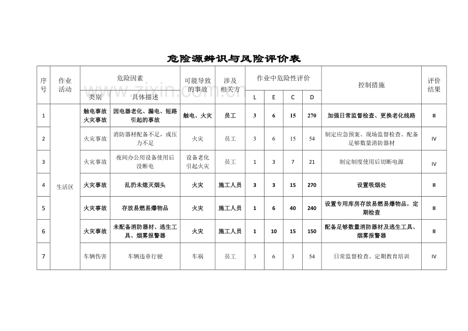 建筑工程危险源辨识与风险评价表.doc_第2页