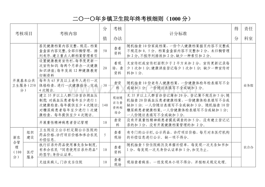 二〇一〇年乡镇卫生院年终考核细则.doc_第1页