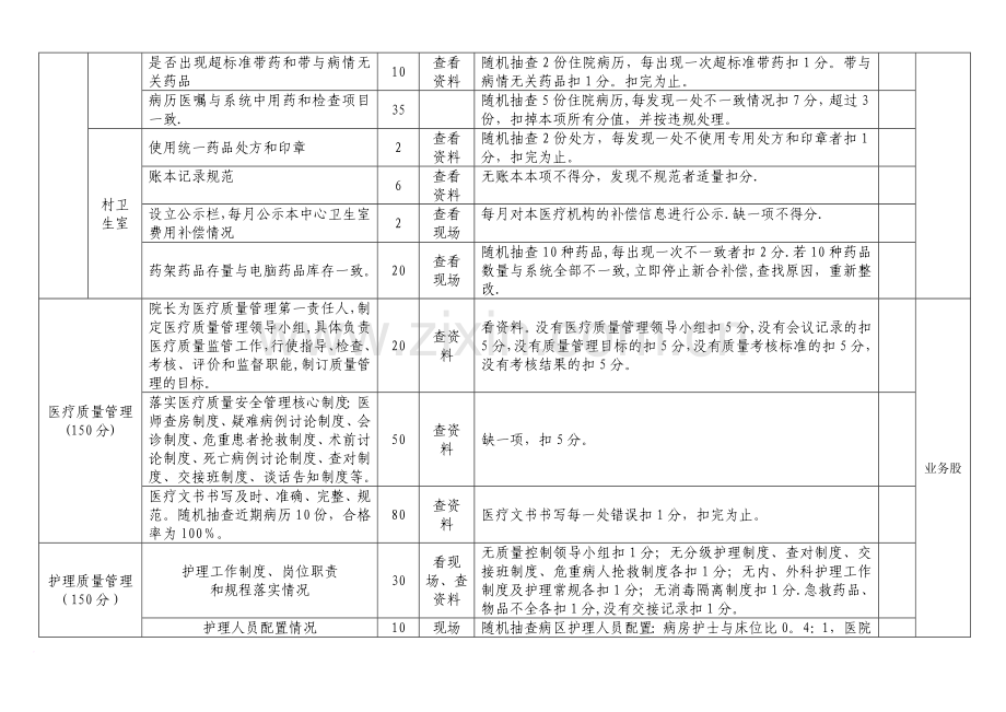 二〇一〇年乡镇卫生院年终考核细则.doc_第2页