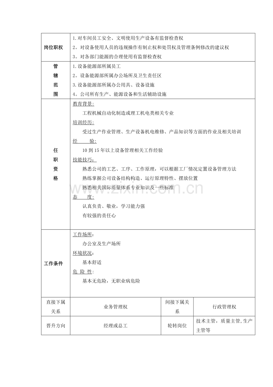 设备主管岗位职务说明书.doc_第2页