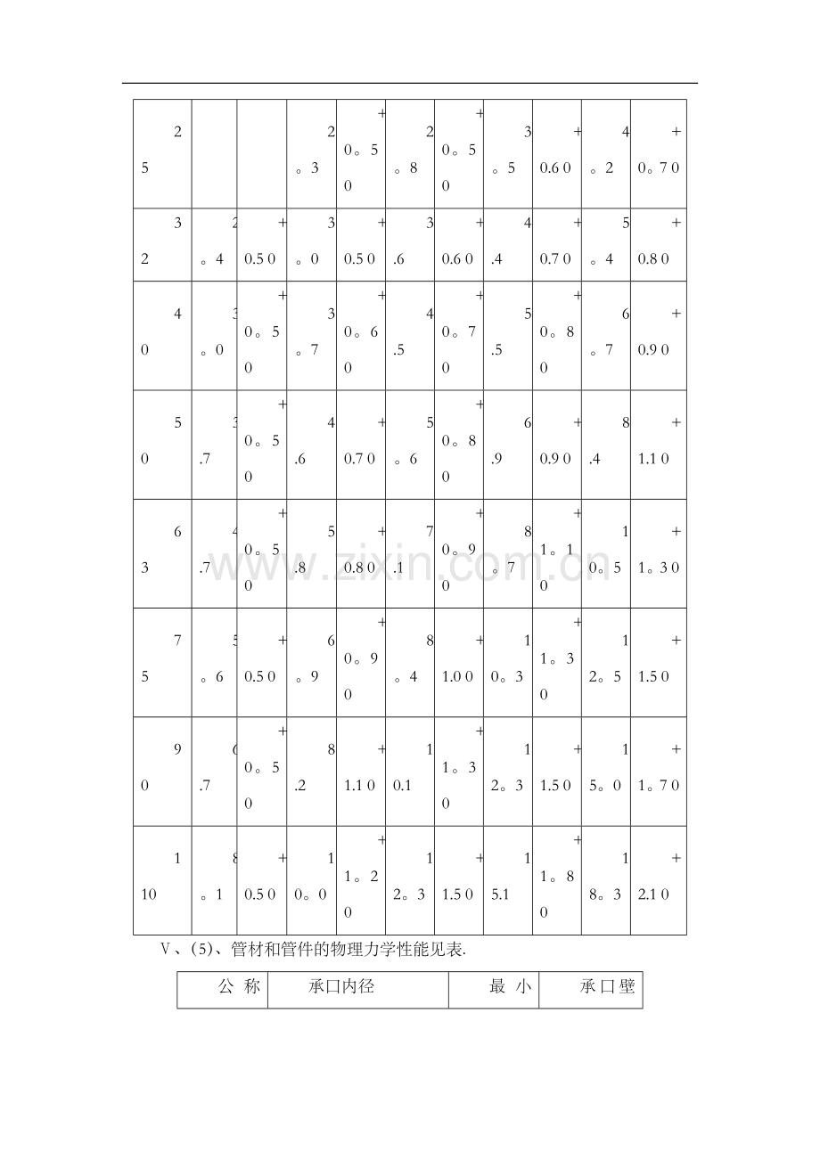 建筑给排水施工技术交底记录全套.doc_第2页