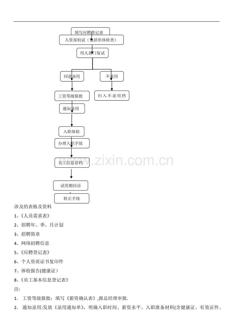 招聘入职流程.doc_第3页